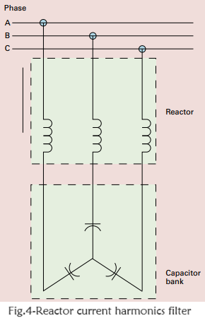 total harmonic distortion