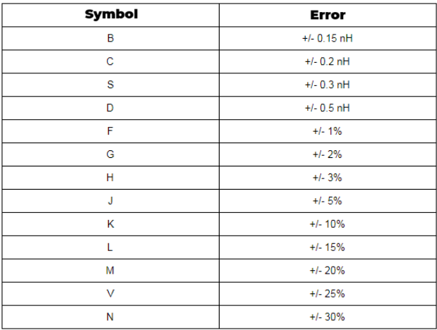 passive electronic components