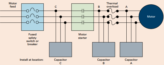 Power Factor