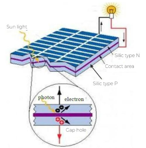 solar system