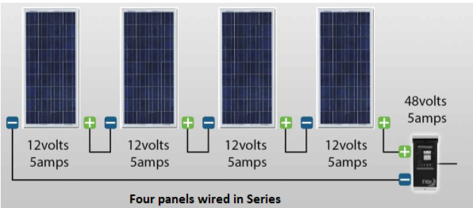 panels